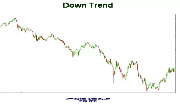 Chart showing a nice down trending move