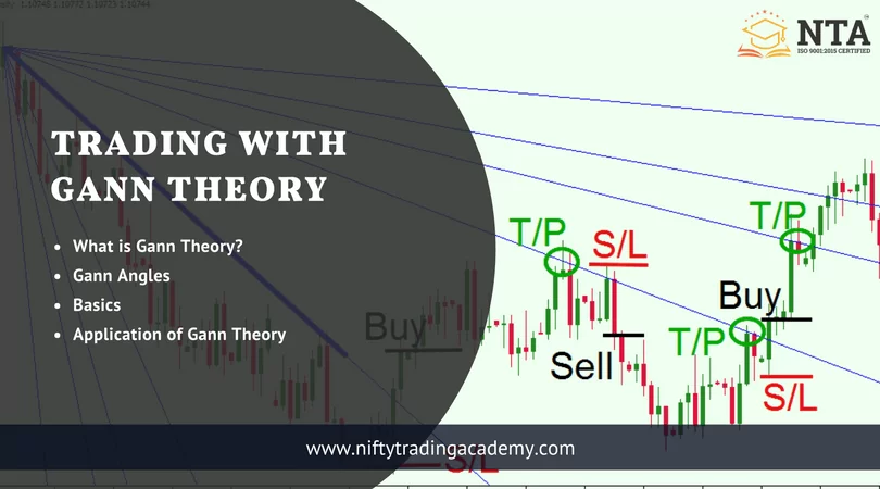 Trading with Gann Theory