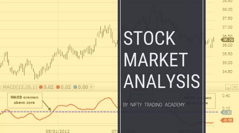 Learn about Stock Market Analysis