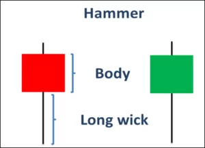 Hammer