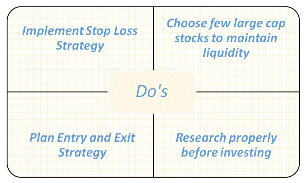How to Make Profit in Intraday Trading