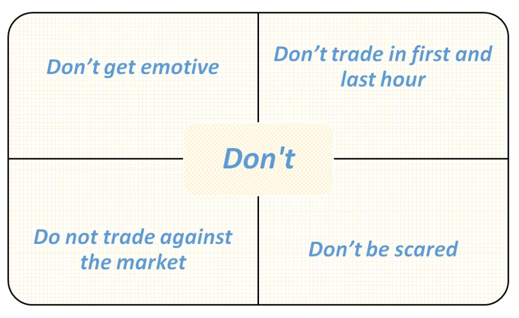 Don’ts in intraday trading for protecting losses