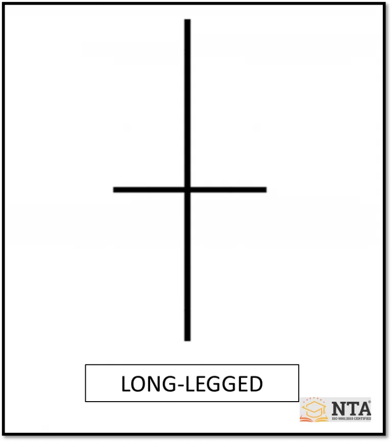 Long-legged Doji