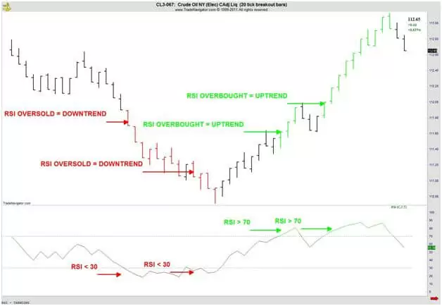 Relative Strength Index