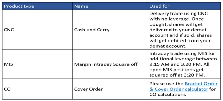 Zerodha Equity Margin