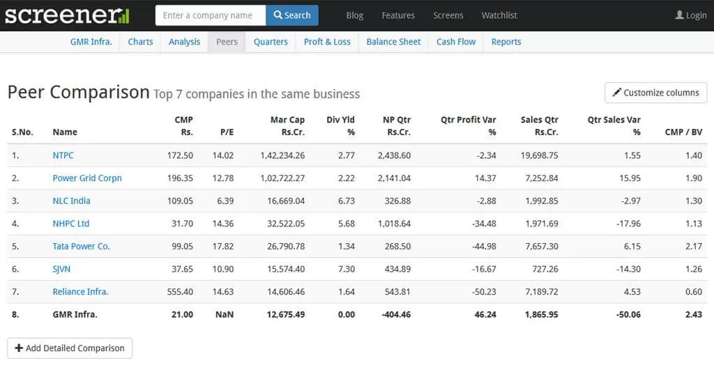 Peer Comparison